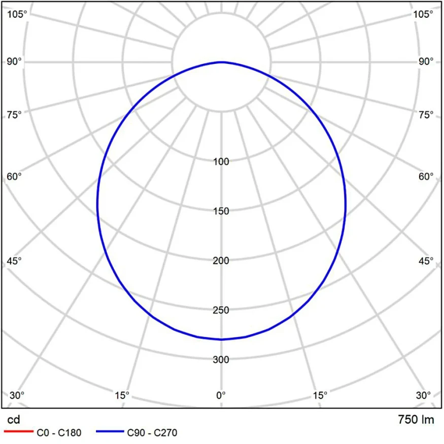A23090-3K Светодиодный модуль 9Вт 3000К 800лм RA95 110° PF>0.5 IP20 220В, пульсация менее 5% (замена ламп MR16 цоколей GU10 и GU5.3) Arte Lamp ORE