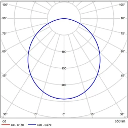 A23070-4K Светодиодный модуль 7Вт 4000К 600лм RA95 110° PF>0.5 IP20 220В, пульсация менее 5% (замена ламп MR16 цоколей GU10 и GU5.3) Arte Lamp ORE