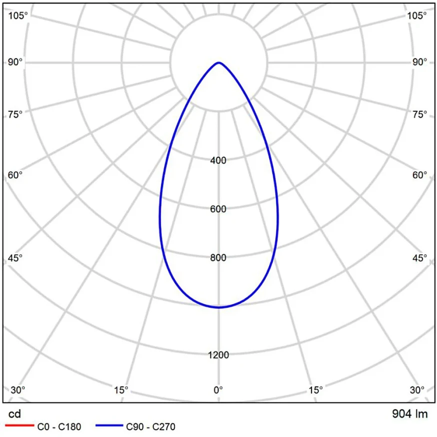 A22191-3K Светодиодный модуль диммируемый по TRIAC 9Вт 3000К 900лм RA95 60° PF<0.5 IP20 220В, пульсация менее 5% (замена ламп MR16 цоколей GU10 и GU5.3) Arte Lamp ORE