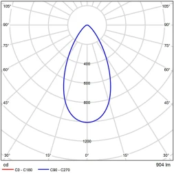 A24190-4K Светодиодный модуль 9Вт 4000К 950лм RA95 60° PF>0.5 IP20 220В, пульсация менее 5% (замена ламп MR16 цоколей GU10 и GU5.3) Arte Lamp ORE