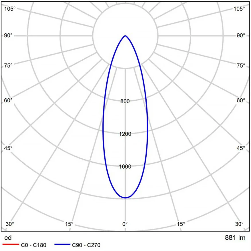 A22090-4K Светодиодный модуль 9Вт 4000К 900лм RA95 36° PF<0.5 IP20 220В, пульсация менее 5% (замена ламп MR16 цоколей GU10 и GU5.3) Arte Lamp ORE