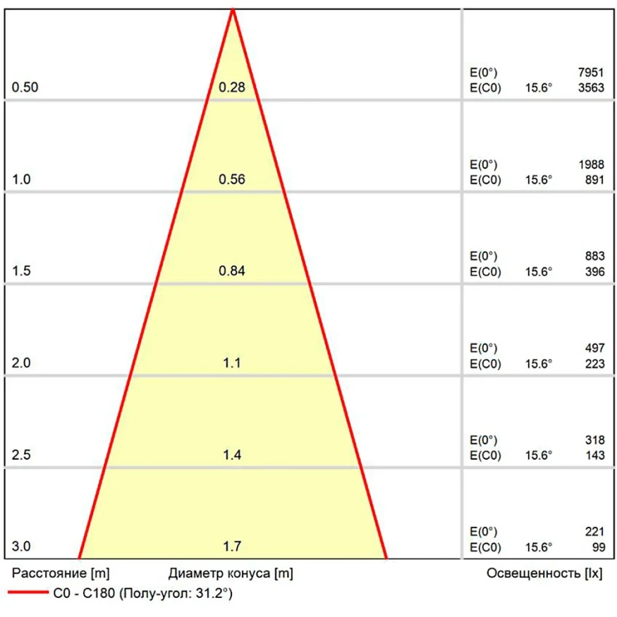 A22090-4K Светодиодный модуль 9Вт 4000К 900лм RA95 36° PF<0.5 IP20 220В, пульсация менее 5% (замена ламп MR16 цоколей GU10 и GU5.3) Arte Lamp ORE