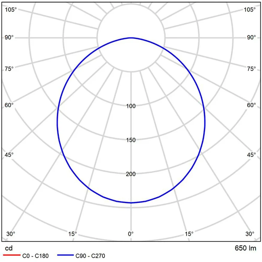 A23070-3K Светодиодный модуль 7Вт 3000К 600лм RA95 110° PF>0.5 IP20 220В, пульсация менее 5% (замена ламп MR16 цоколей GU10 и GU5.3) Arte Lamp ORE