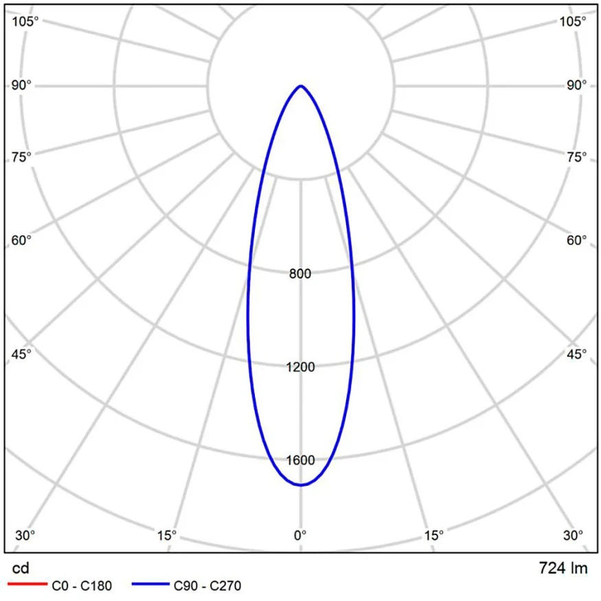 A22071-3K Светодиодный модуль диммируемый по TRIAC 7Вт 3000К 700лм RA95 36° PF<0.5 IP20 220В, пульсация менее 5% (замена ламп MR16 цоколей GU10 и GU5.3) Arte Lamp ORE
