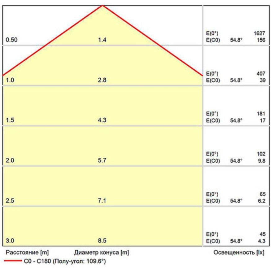 Магнитный трековый светильник Arte Lamp OPTIMA 0.1-10V A7494PL-1BK