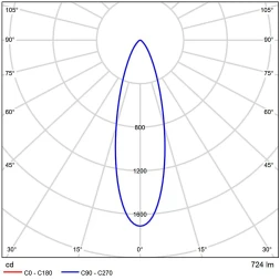 A22071-4K Светодиодный модуль диммируемый по TRIAC 7Вт 4000К 700лм RA95 36° PF<0.5 IP20 220В, пульсация менее 5% (замена ламп MR16 цоколей GU10 и GU5.3) Arte Lamp ORE