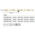 A2412005-02-4K Светодиодная лента 24В 9,6Вт/м 1000Лм/м 4000К CRI 90+ 5мм SMD2835 120шт/м 5м IP20