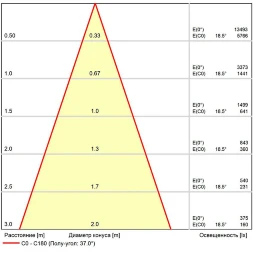 Arte Lamp Optima A7472PL-1BK Магнитный черный трековый светодиодный светильник-спот с возможностью диммирования по протоколу 0/1-10V, LED 16Вт 4000K 1800Лм CRI90 36° IP20 48V