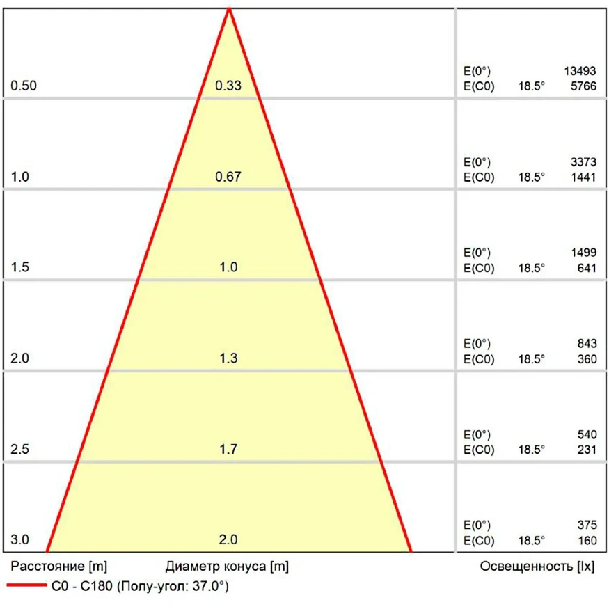 Arte Lamp Optima A7472PL-1BK Магнитный черный трековый светодиодный светильник-спот с возможностью диммирования по протоколу 0/1-10V, LED 16Вт 4000K 1800Лм CRI90 36° IP20 48V