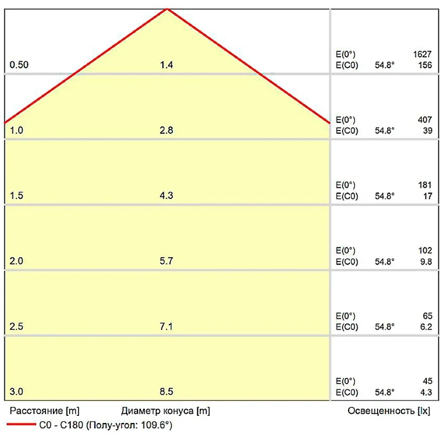 Arte Lamp Optima A7474PL-1BK Черный магнитный линейный светодиодный светильник, с возможностью диммирования по протоколу 0/1-10V, LED 20Вт 1100Лм 4000К CRI90 120° IP20 48В