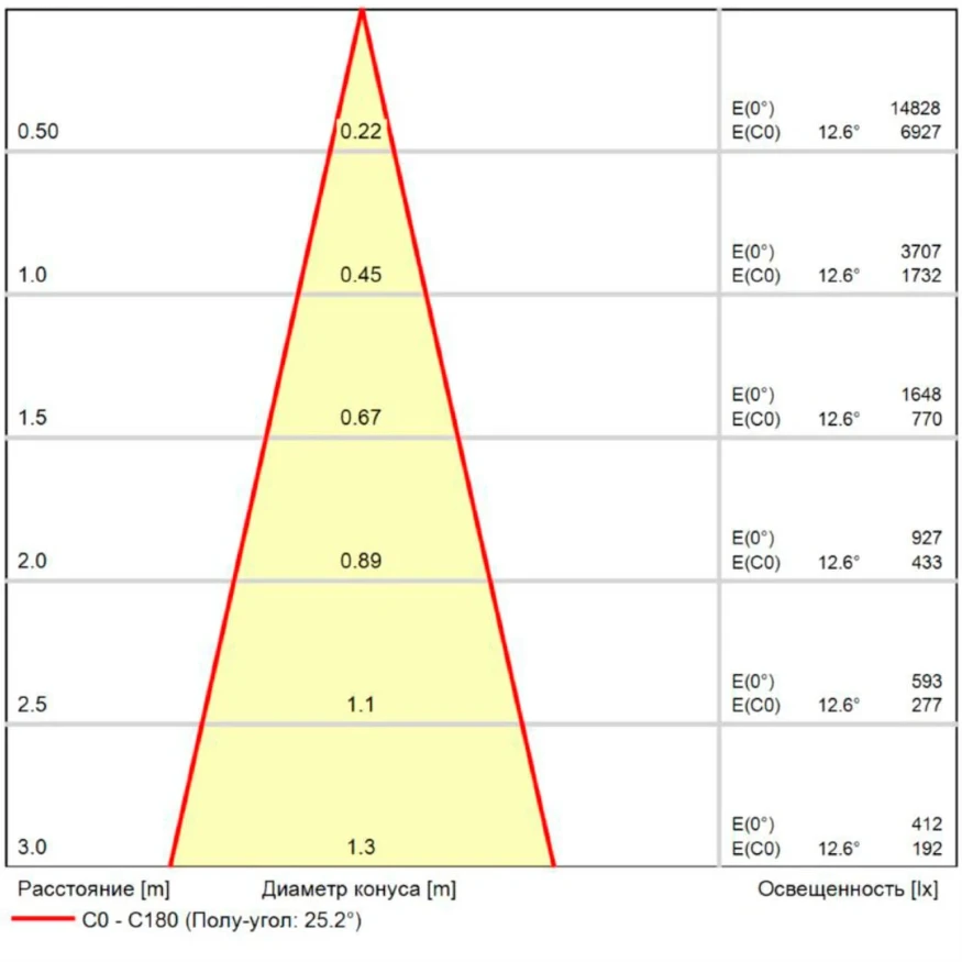 Arte Lamp Optima A7477PL-1BK Черный магнитный линейный светодиодный светильник с глазковыми диодами, с возможностью диммирования по протоколу 0/1-10V, LED 20Вт 1100Лм 4000К CRI90 24° IP20 48В