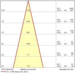 Arte Lamp Optima A7497PL-1BK Черный магнитный линейный светодиодный светильник с глазковыми диодами, с возможностью диммирования по протоколу 0/1-10V, LED 18Вт 1300Лм 3000К CRI90 24° IP20 48В