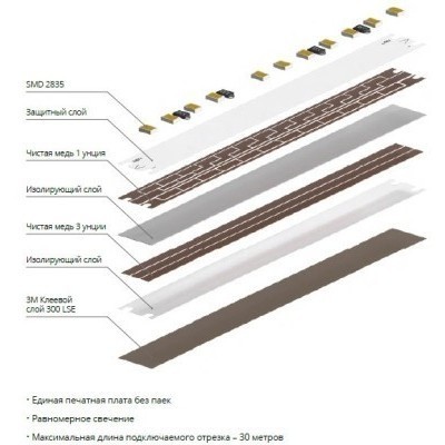 A2418008-03-6K Светодиодная лента 24В 14,4Вт/м 1350Лм/м 6000К CRI 90+ 8мм SMD2835 180шт/м 5м IP20