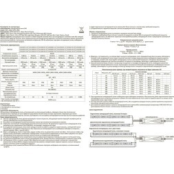 Готовый комплект 10м светодиодной ленты 5мм 6000К RA90, с блоком питания 400W, контроллером и пультом для диммирования
